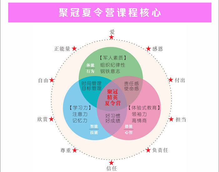 长沙环球雅思培训中心