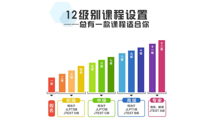 杭州中高级商务日语培训